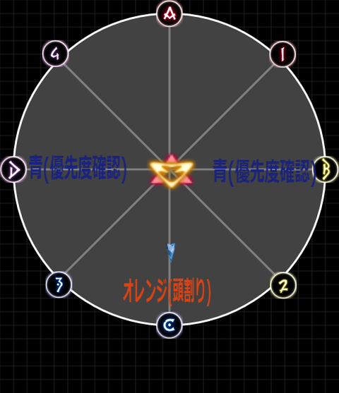 DPS2回目