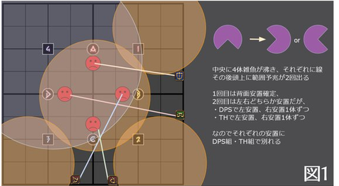 屍2