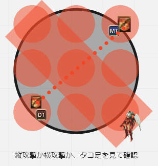 神2