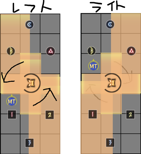 レフトから