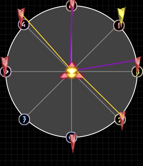 序1