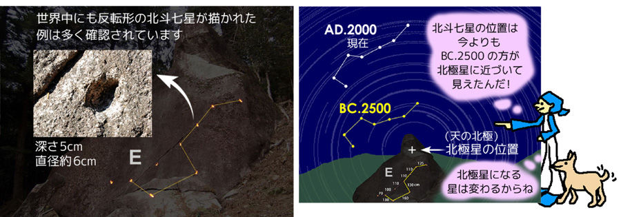 縄文時代の北極星と北斗七星の位置 Hida Kanayama 金山巨石群と筋骨めぐりのスタッフブログ