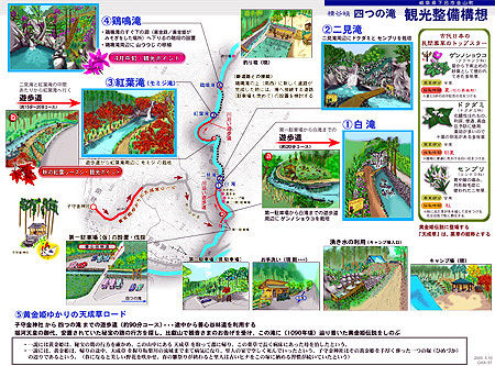 観光整備構想2005
