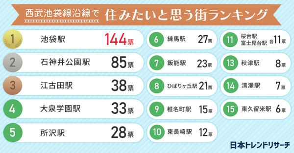 sub1