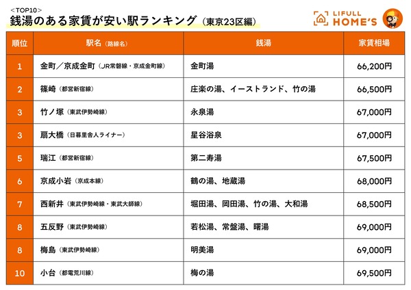 sub1