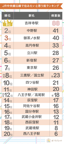 ランキング