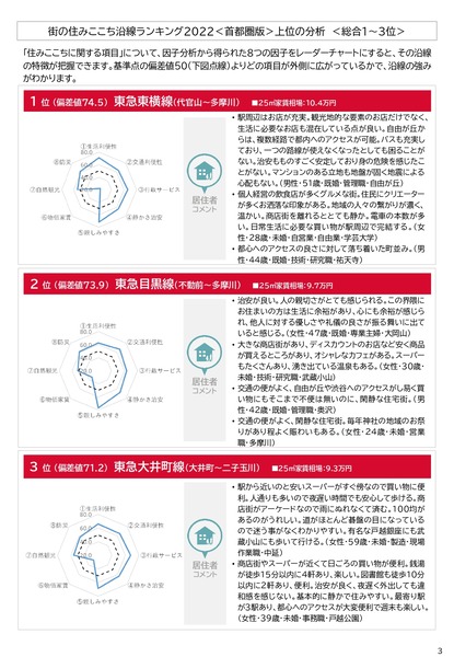 release_sumicoco2022_ensen_shutoken_20230222_page-0003