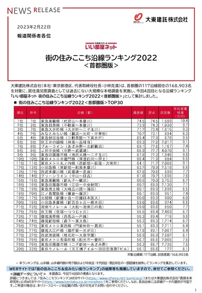 release_sumicoco2022_ensen_shutoken_20230222_page-0001