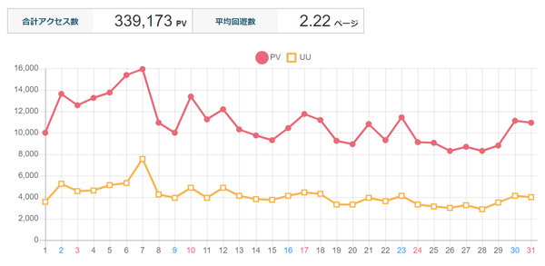 2020年5月PV数