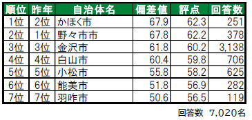 sub2