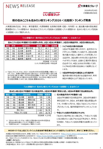 いい部屋ネット 街の住みここち&住みたい街ランキング2026