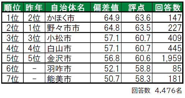 sub2
