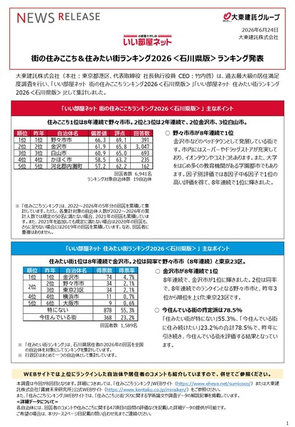いい部屋ネット 街の住みここち&住みたい街ランキング2026