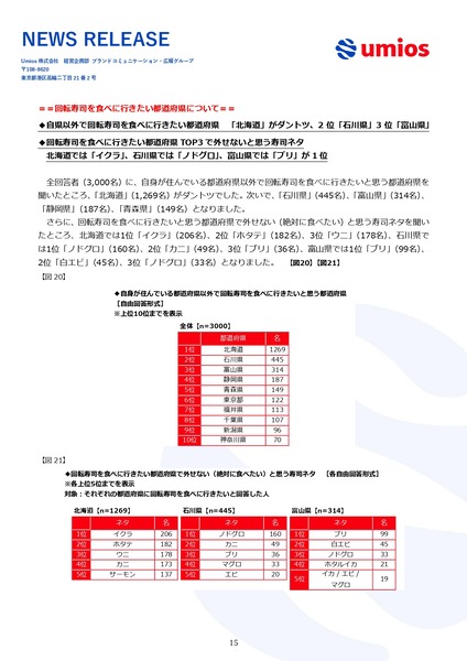 回転寿司に関する消費者実態調査