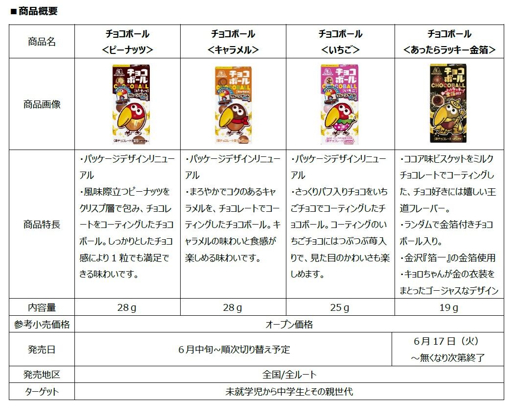 金沢の金箔とコラボ？！『チョコボール＜あったらラッキー金箔＞』新