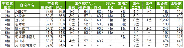 sub3