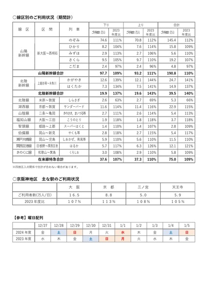 250106_00_press_goriyoujyoukyou_page-0002