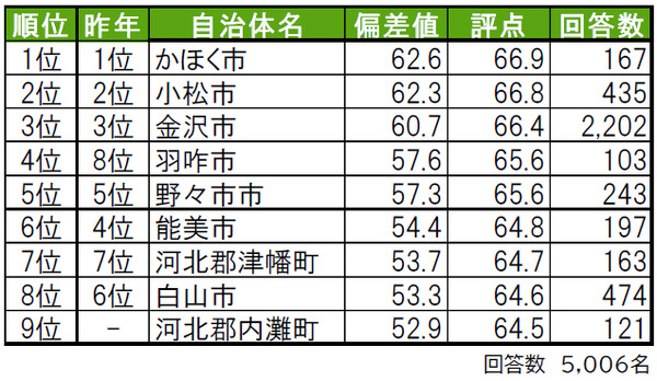 sub1