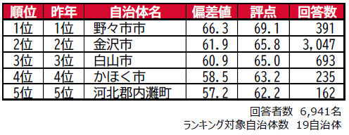いい部屋ネット 街の住みここち&住みたい街ランキング2026