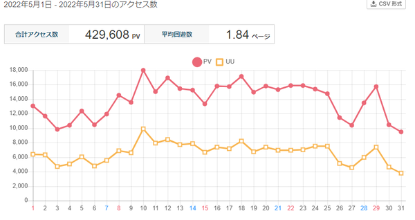 5月