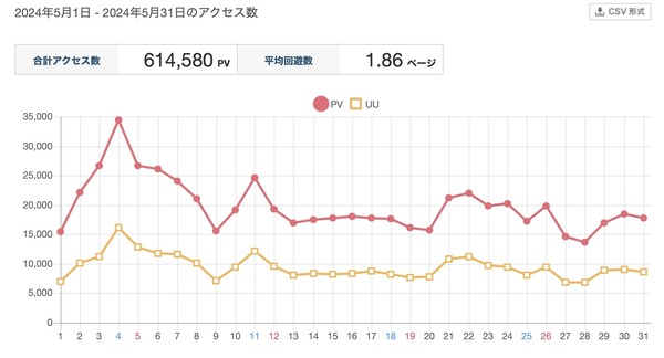 2024-06-01 21.48のイメージ