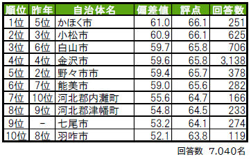 sub1