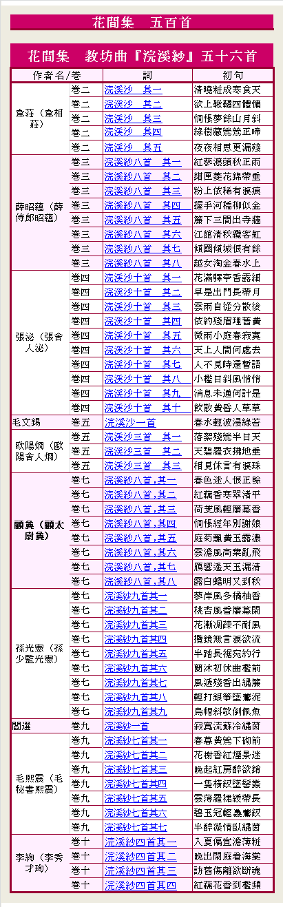 花間集　浣溪沙