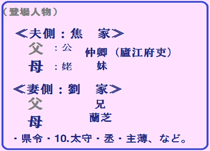 爲焦仲卿妻作　 登場人物