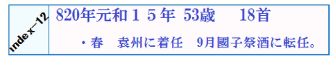 韓愈820年