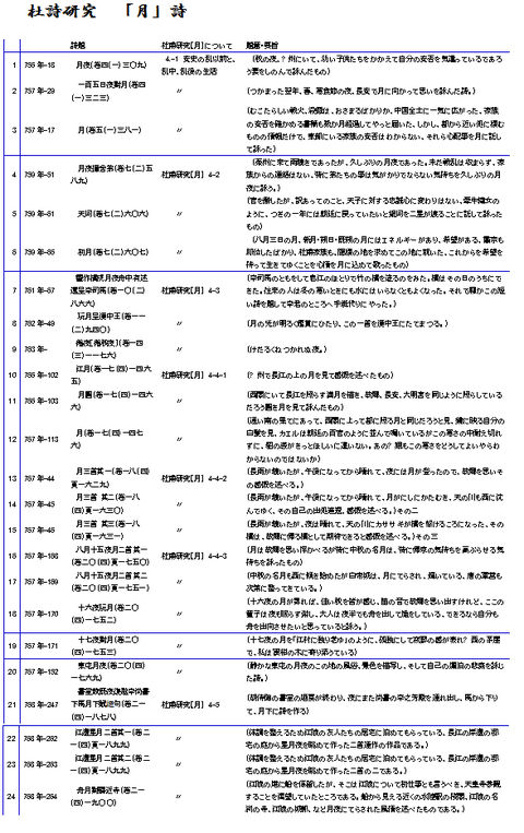 杜詩研究　「月」詩　003