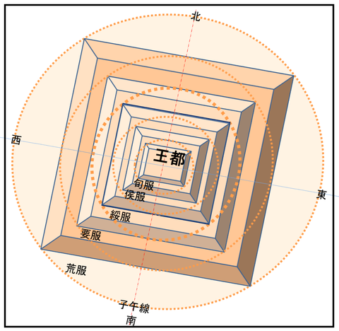宇宙の都(王都の概念)