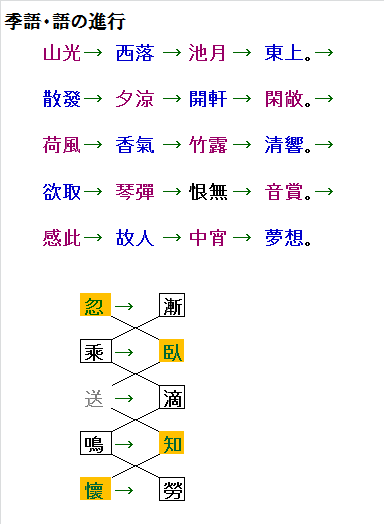 夏日南亭懷辛大⑪