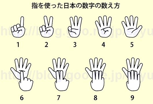 コナン 中国人は１から１０まで片手で数えられる 中国人 指の形ちがう こうだ は こうだろ