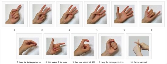 コナン 中国人は１から１０まで片手で数えられる 中国人 指の形ちがう こうだ は こうだろ