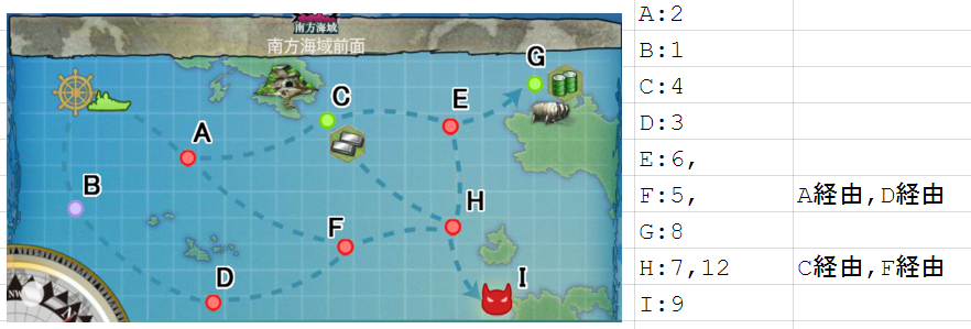 Kcb改 通常海域mapナンバー 艦これbotマクロ Blog Kcb改 通常海域mapナンバー 艦これbotマクロ Blog