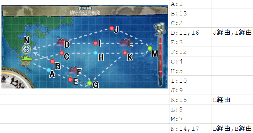 Kcb改 通常海域mapナンバー 艦これbotマクロ Blog