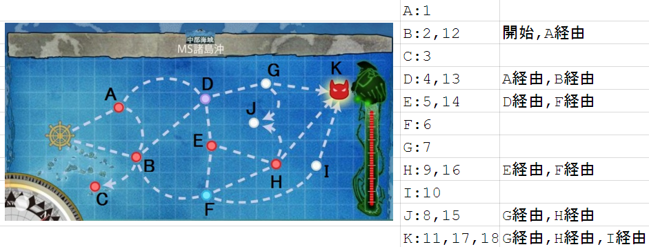 Kcb改 通常海域mapナンバー 艦これbotマクロ Blog Kcb改 通常海域mapナンバー 艦これbotマクロ Blog