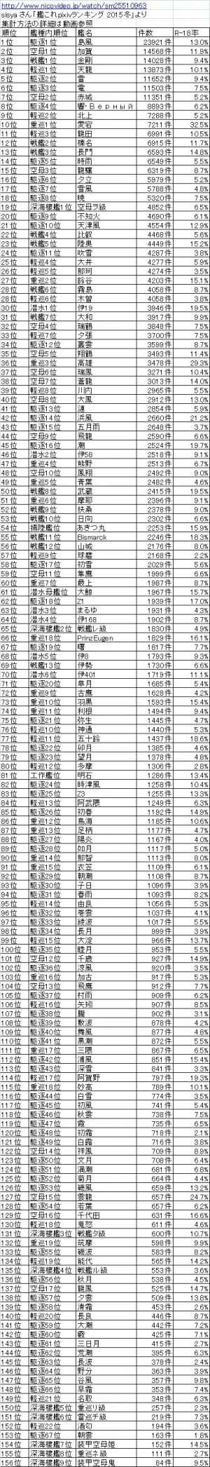 艦これKAI　艦隊これくしょん