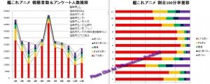 艦これKAI 艦隊これくしょん