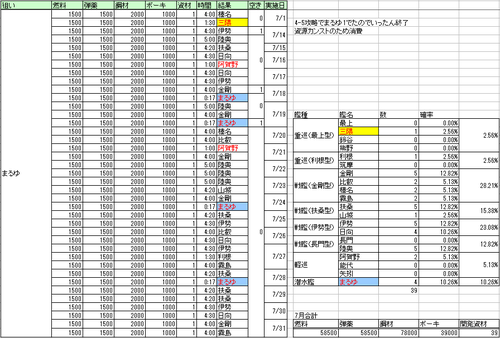 大型建造2015年7月分