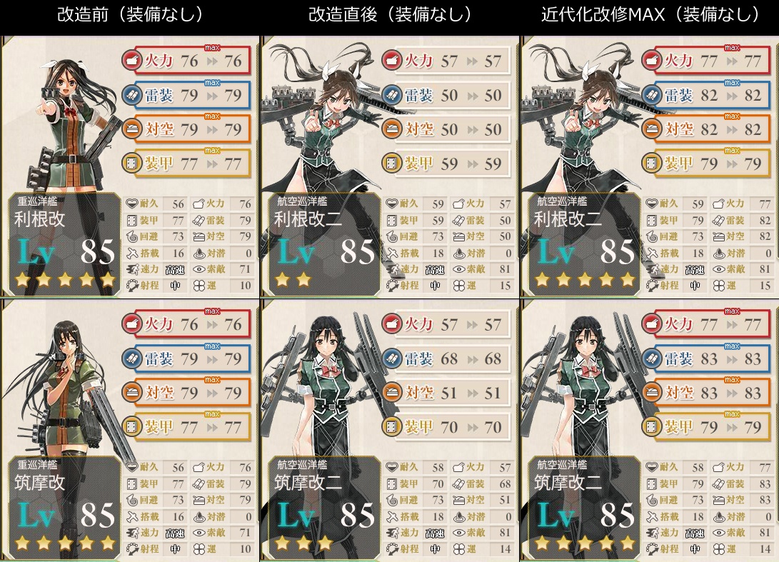 利根と筑摩を改二に 最上型との比較 私的艦これログ 利根と筑摩を改二に 最上型との比較 私的艦これログ