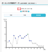 スクリーンショット 2022-03-16 8.49.47