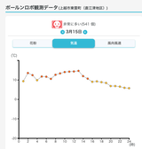 スクリーンショット 2022-03-16 8.49.29
