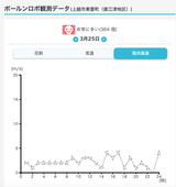 スクリーンショット 2022-03-27 14.12.01