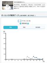 スクリーンショット 2022-03-25 15.38.45