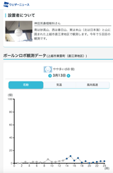 スクリーンショット 2022-03-14 8.45.15