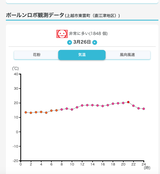 スクリーンショット 2022-03-27 13.33.27