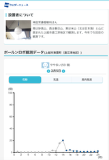 スクリーンショット 2022-03-06 14.38.07