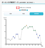 スクリーンショット 2022-03-27 13.35.18
