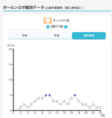 スクリーンショット 2022-03-12 8.51.42